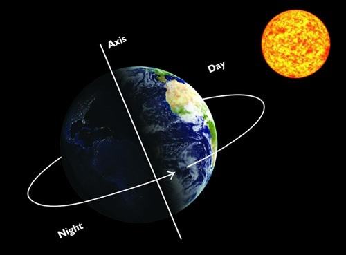 Where does the sun go at night?